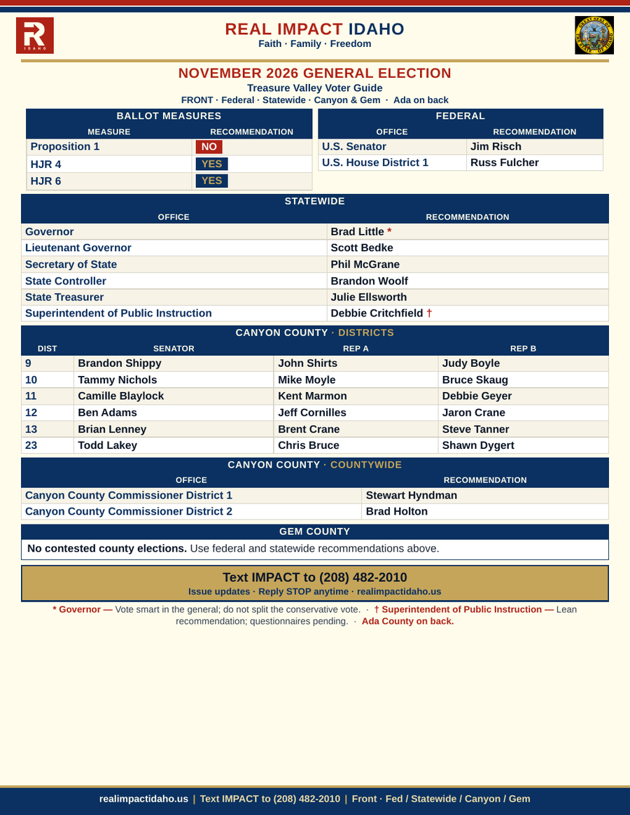 November 2026 voter guide — front page preview